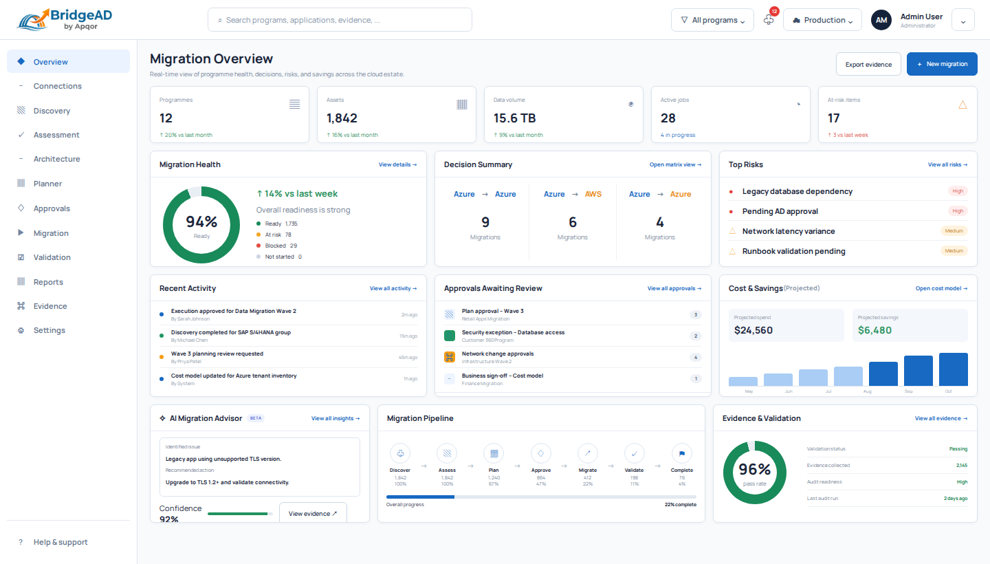 BridgeAD Intelligence dashboard with programme health, architecture decisions, risks, activity, and projected savings